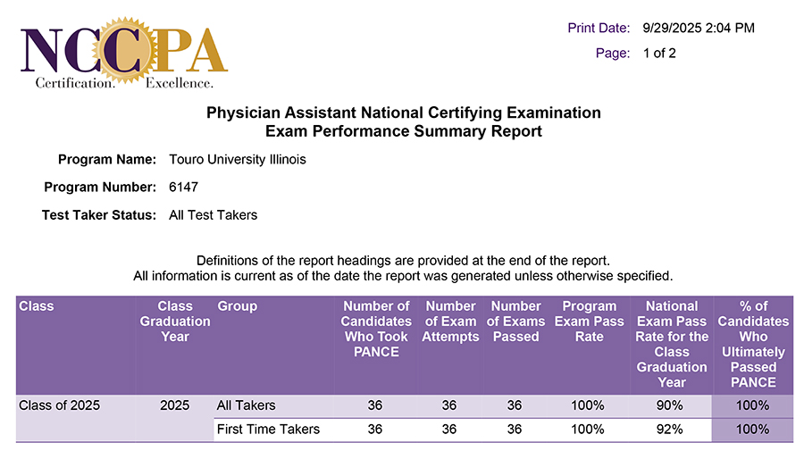 PANCE Report for Touro University Illinois PA - September 2025